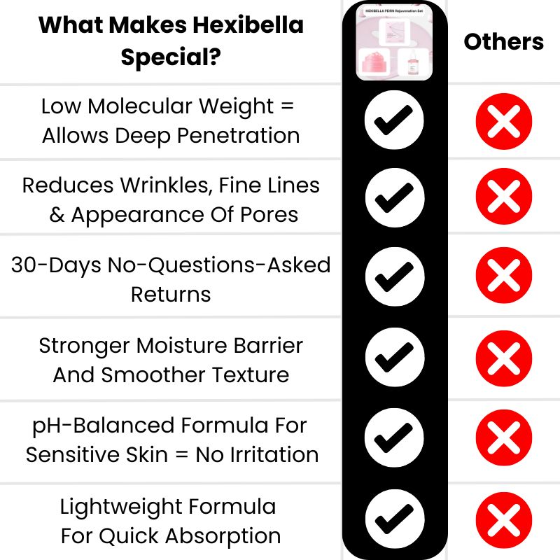 Juego PDRN Hexibella