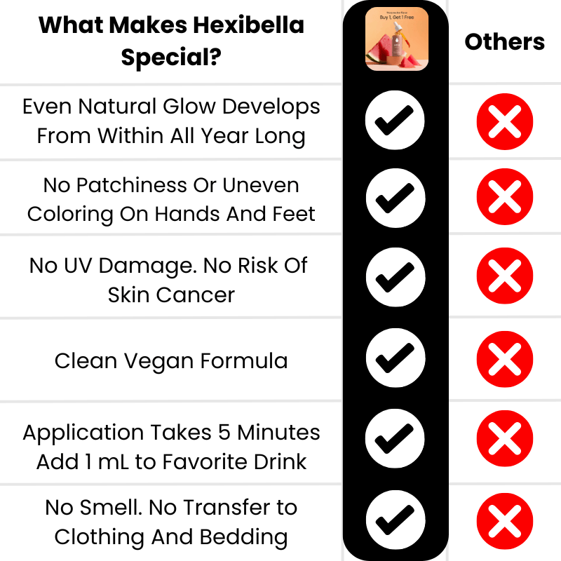 comparetanning Hexi Tanning Drops