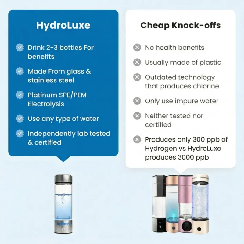 Bouteille d'hydrogène HydroLuxe