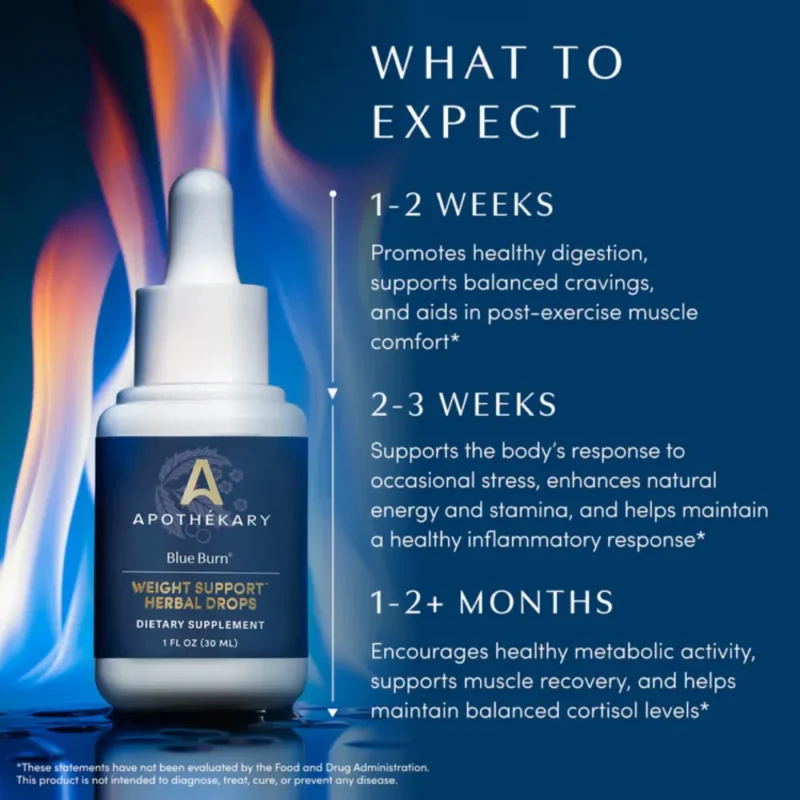 Blue Burn Drops