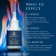 Blue Burn Drops