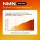 4-in-1 NMN Supplement